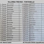 Vil Fon Vil Fon